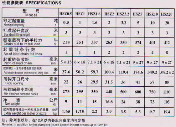 HSZ-80C«