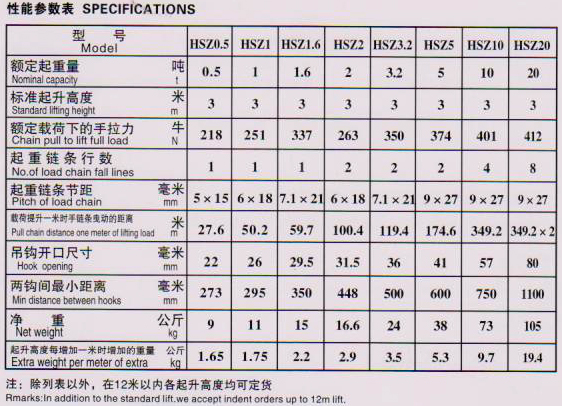 HSZ-80E型手拉葫芦技术参数